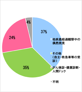 2016年　発見経緯