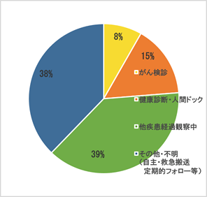 2013年発見経緯