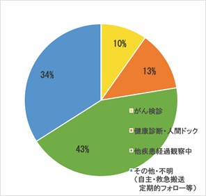 2014年発見経緯