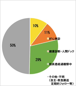 2015年　発見経緯