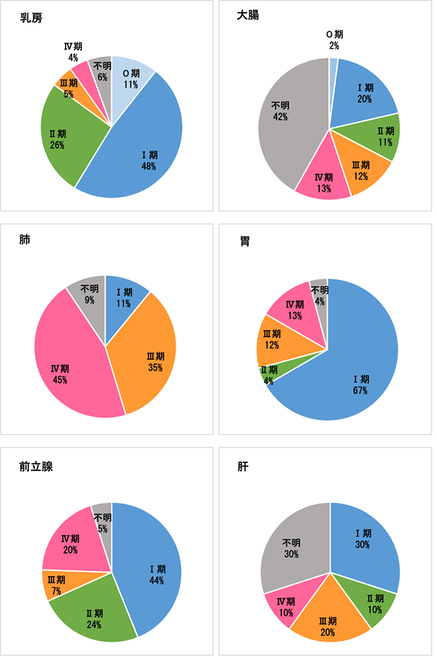 2017年　年代別