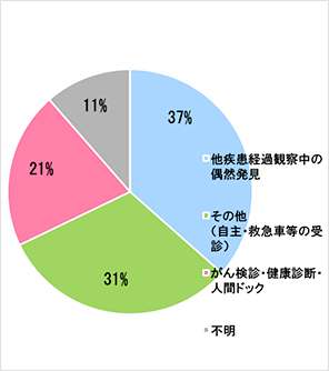 2018年　発見経緯