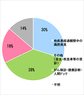 2019年　発見経緯