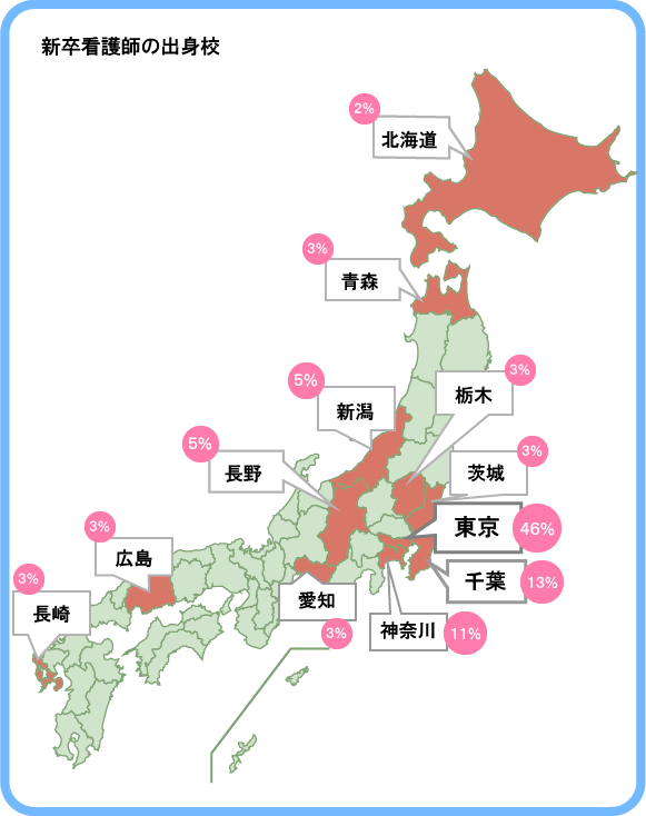 R4新卒看護師年齢、基礎教育機関状況