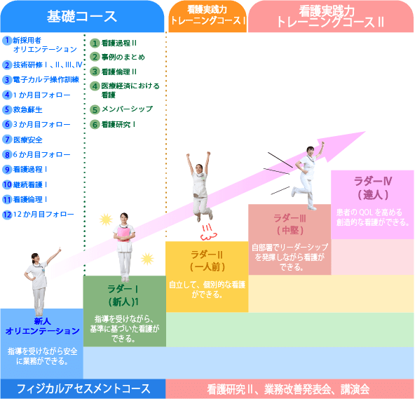 キャリアアップ