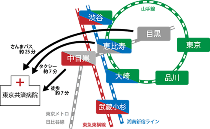 路線図