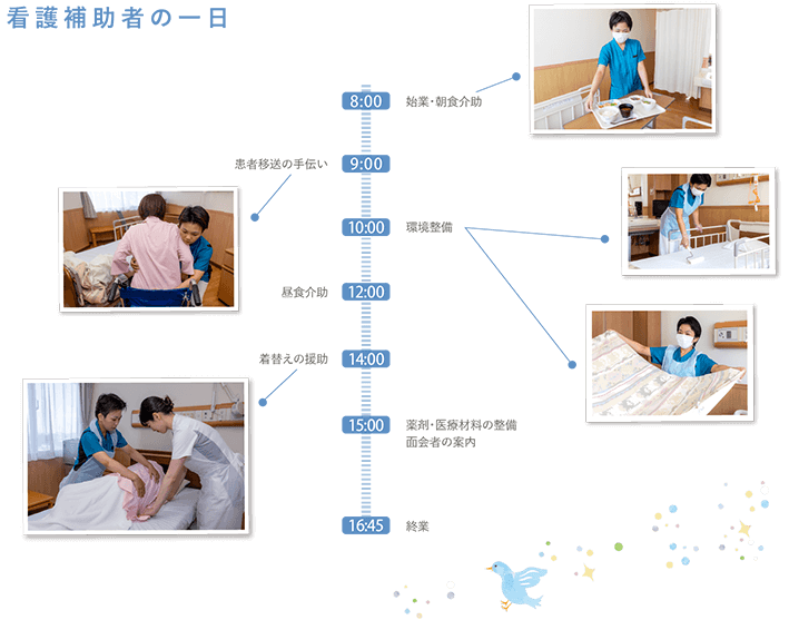 看護補助者の一日