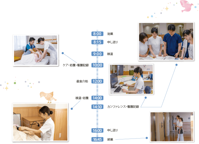 看護師の一日