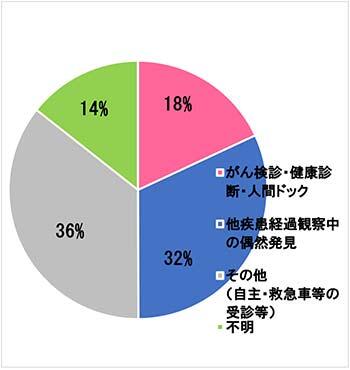 2021年 発見経緯